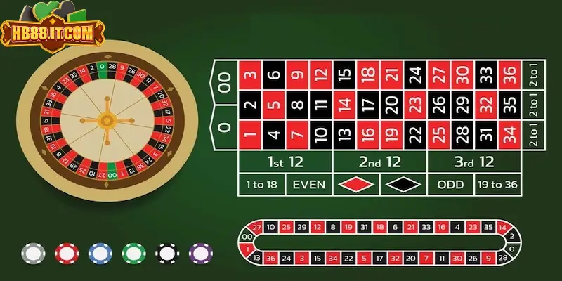 Quy tắc trò chơi Roulette tại hb88